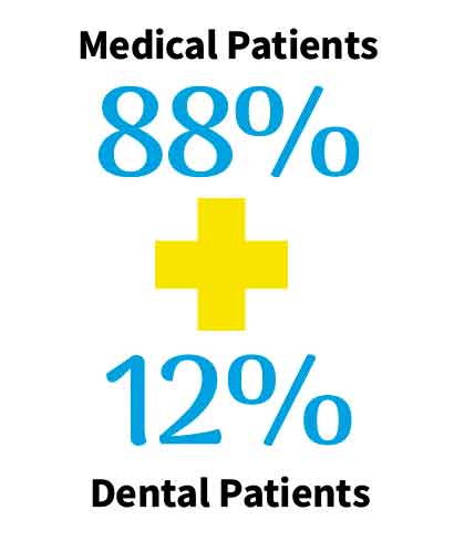 Medical vs Dental