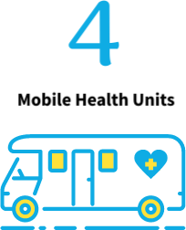 Mobile Health Units